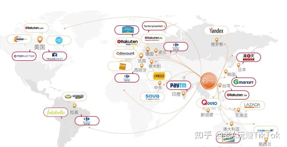 对跨境电商的理解