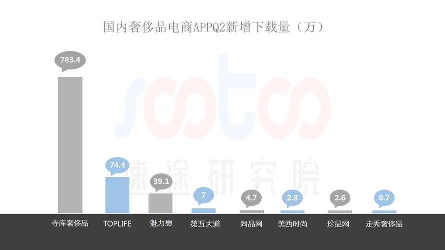 多品牌奢侈品电商