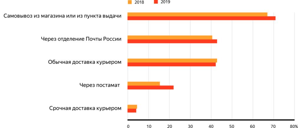 俄罗斯跨境电商平台