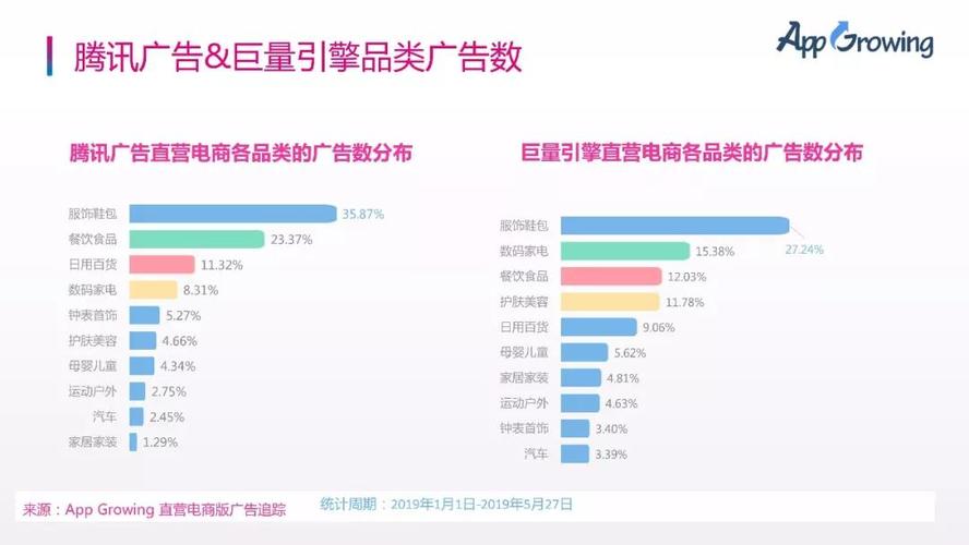 二类电商投放攻略