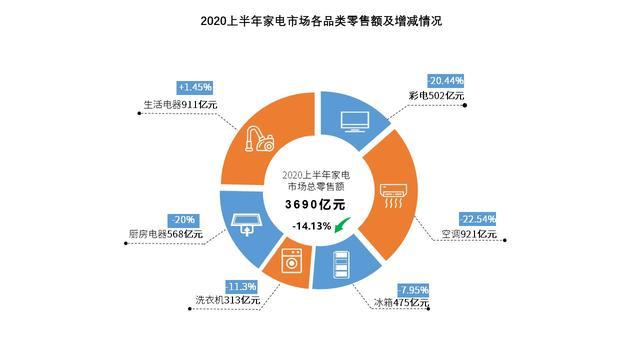 二类电商有哪些平台