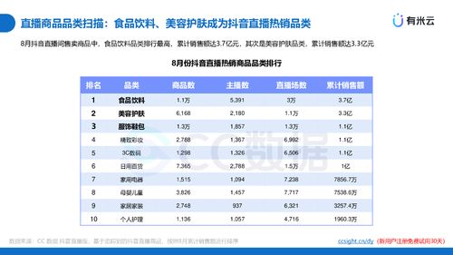 二类电商有哪些平台