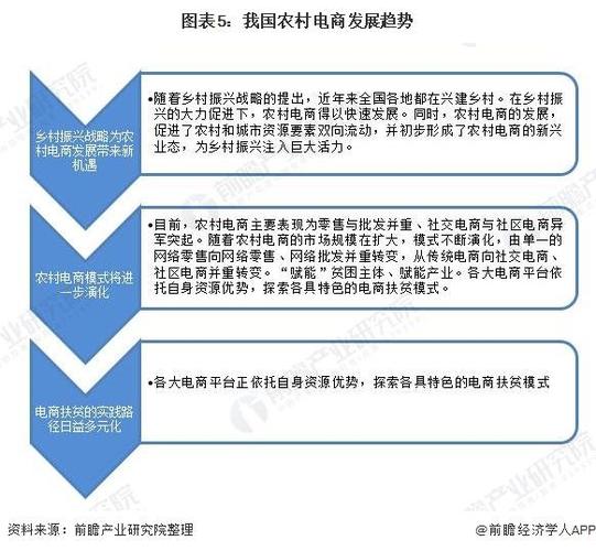 发展农村电商的意义