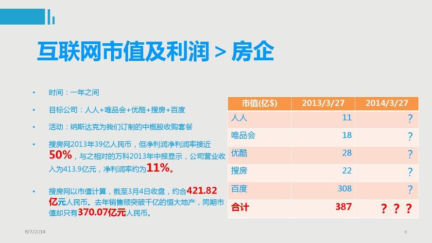 房地产电商什么意思