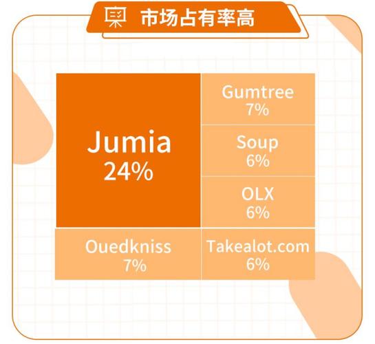 非洲电商平台有哪些