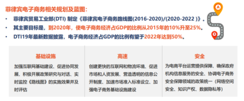 菲律宾电商平台