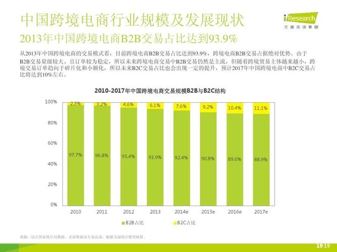 服装行业与电商