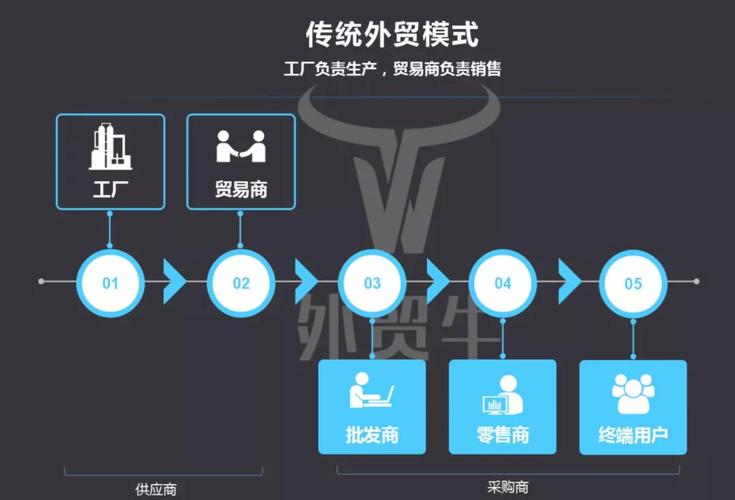 个人怎么开跨境电商