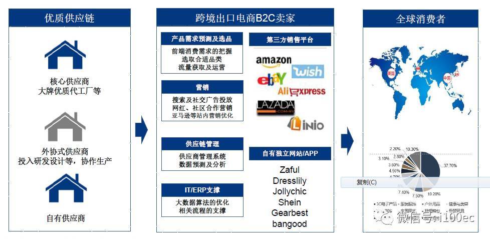 个人怎样做跨境电商