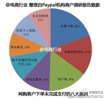 各大电商平台的对比