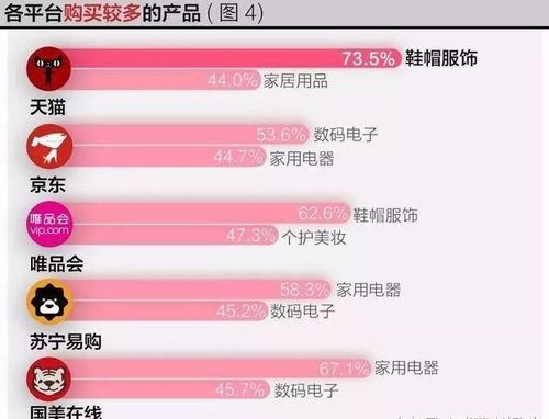 各大电商平台的对比