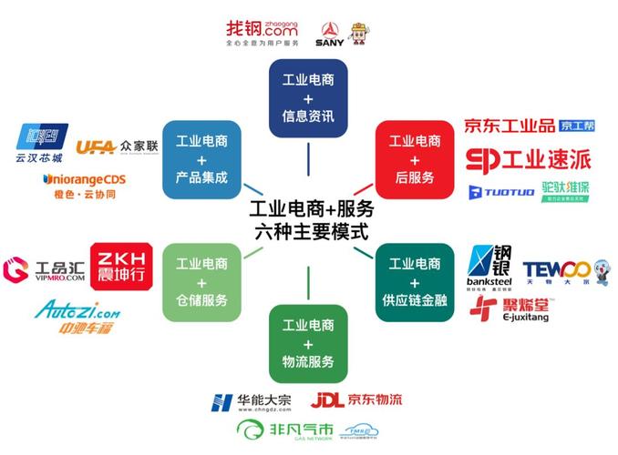 工业品电商平台