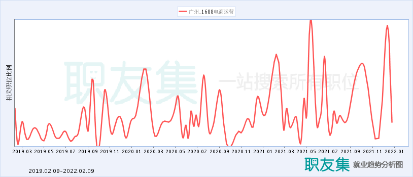 广州电商运营公司排行榜