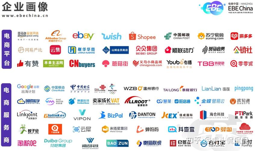 国际电商平台