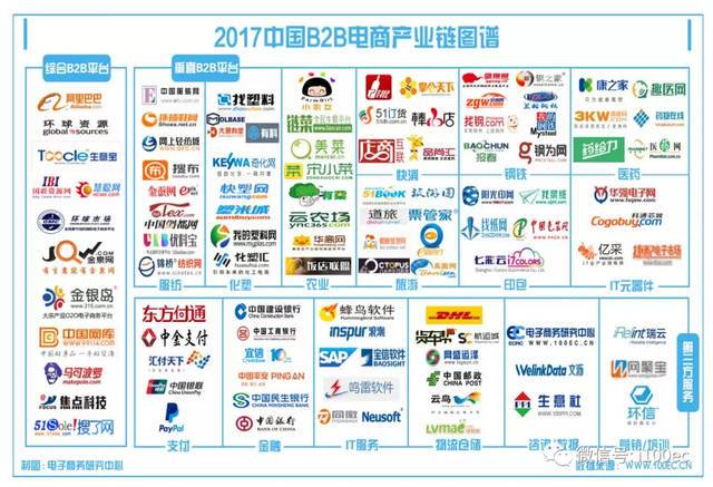 国内十大电商平台排名