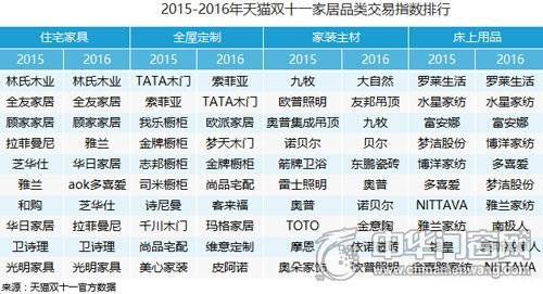 国内十大电商平台排名