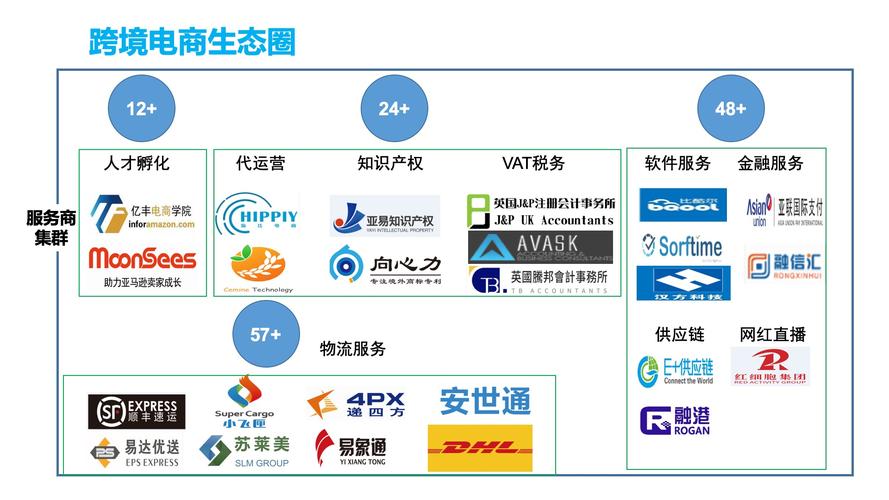 国外跨境电商平台