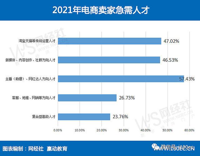 杭州电商运营公司排名