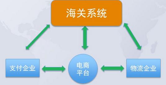 合一电商平台