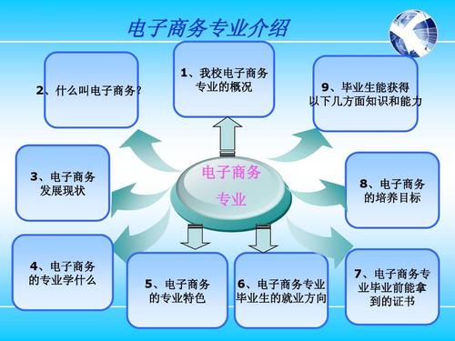 何为电商