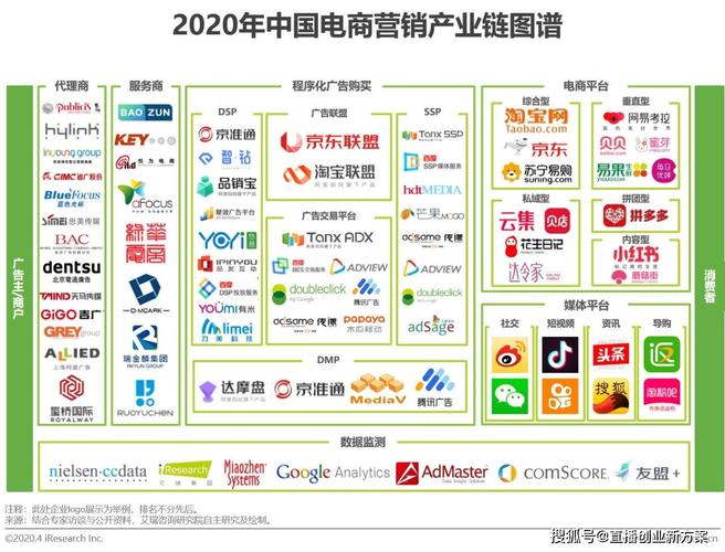 何为电商
