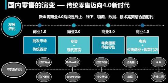 互联网电商是干什么的