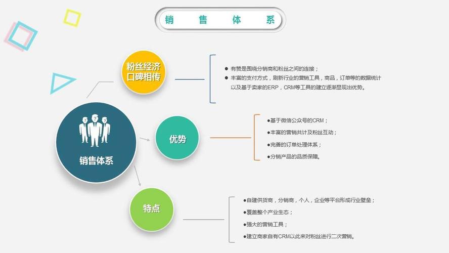 互联网电商怎么做