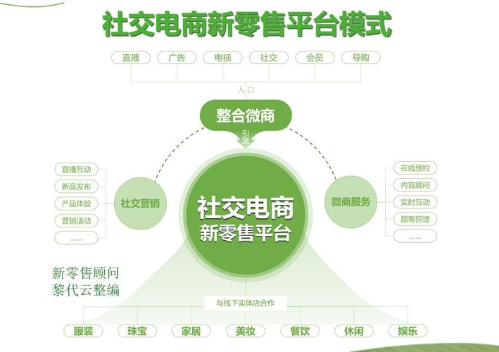 会员制电商