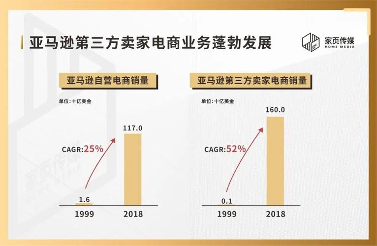 家具电商运营模式