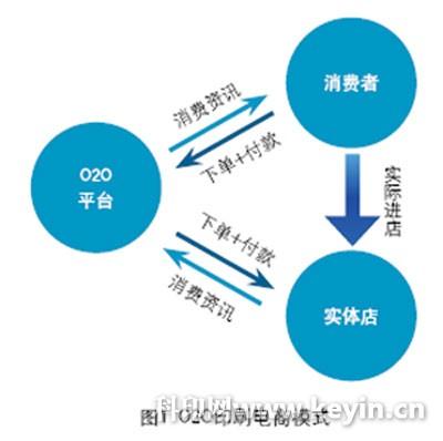 建材o2o电商平台