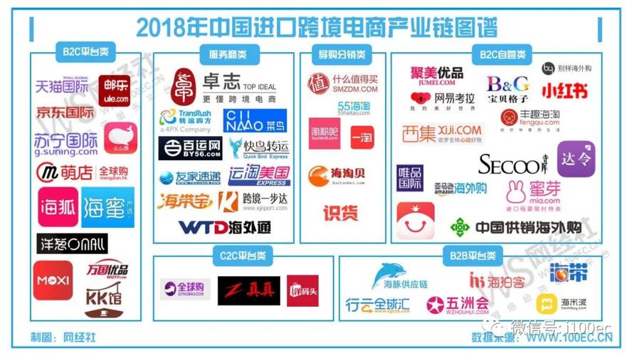 进口跨境电商