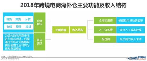 进口跨境电商系统