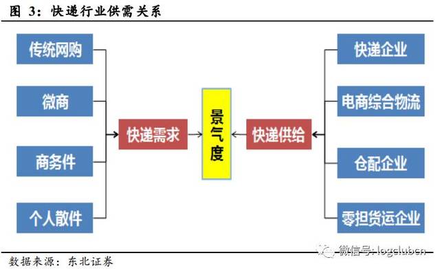 京东的电商模式