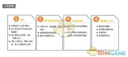 京东电商平台开店入驻条件及要求