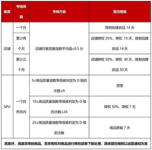 京东电商平台开店入驻条件及要求
