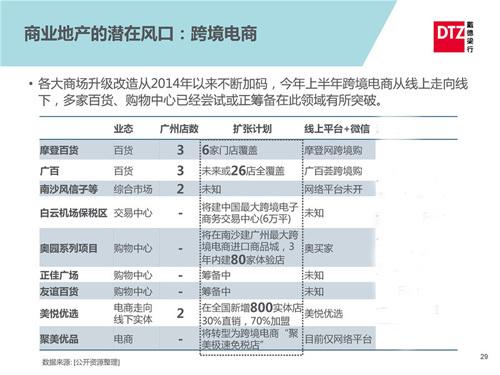 京东跨境电商平台
