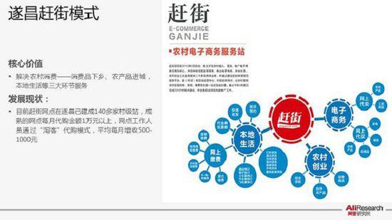 京东农村电商怎么加盟