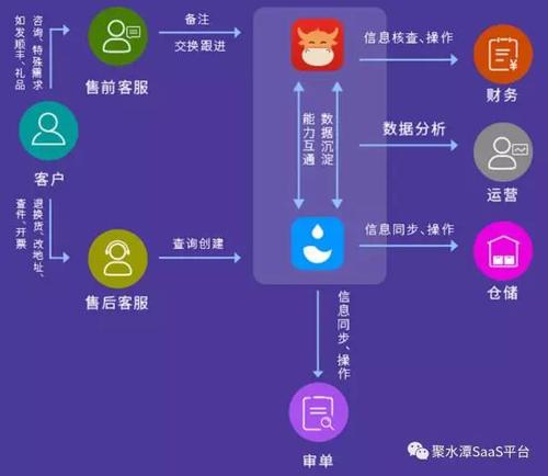 聚水潭电商云erp