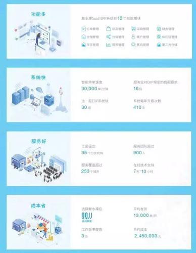 聚水潭电商云erp