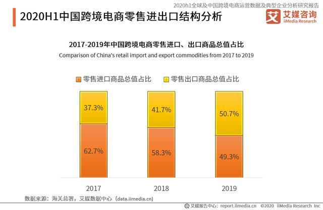 跨境出口电商运营