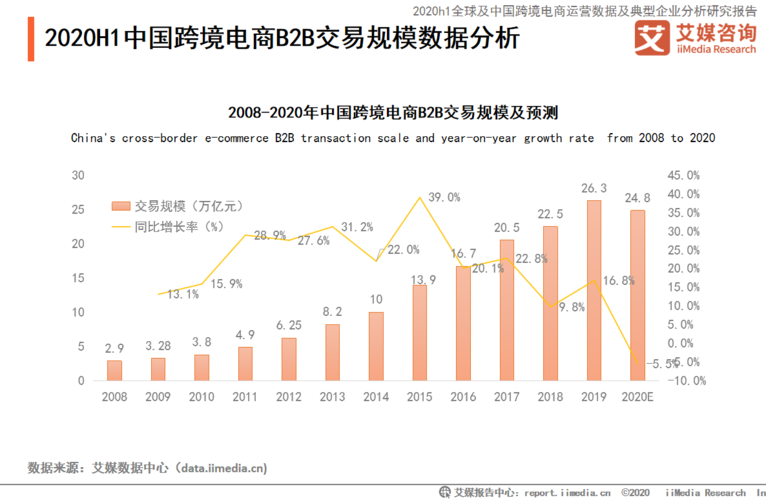 跨境电商b2b平台