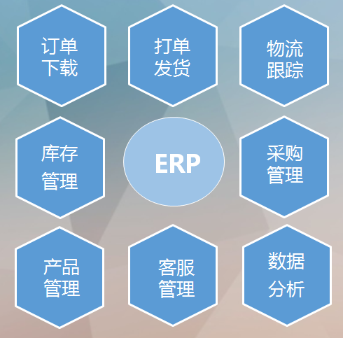 跨境电商erp