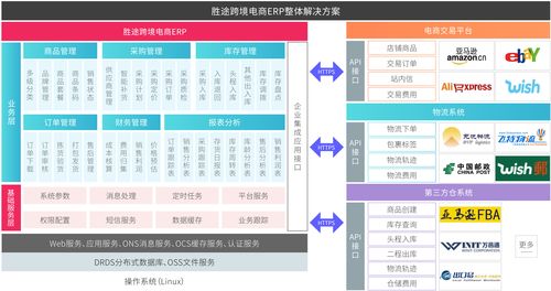 跨境电商erp