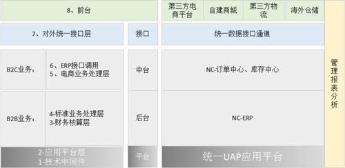 跨境电商erp系统