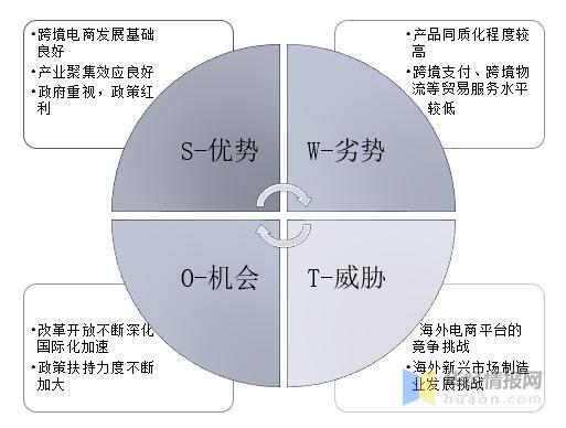 跨境电商swot分析