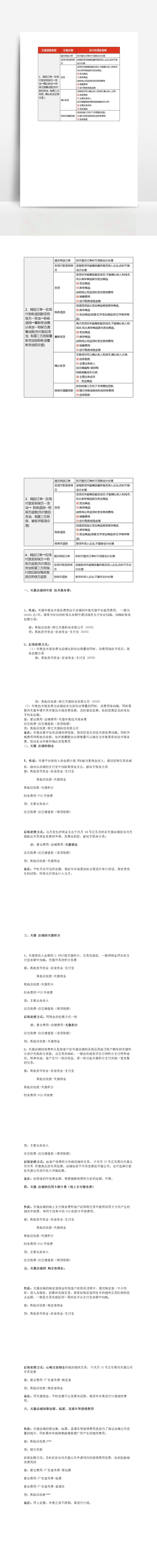 跨境电商财务如何做账