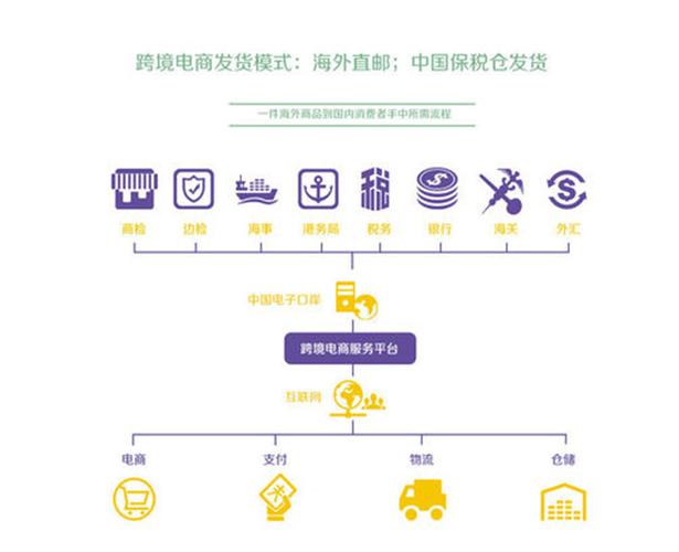 跨境电商参与主体有哪些