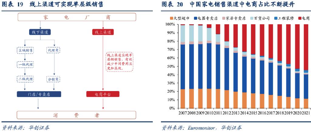 跨境电商成本