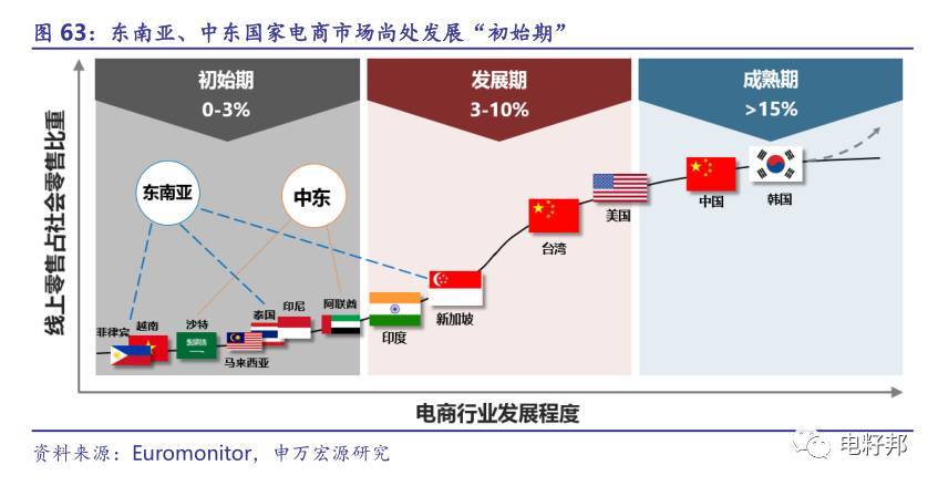 跨境电商出口