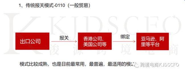 跨境电商出口退税